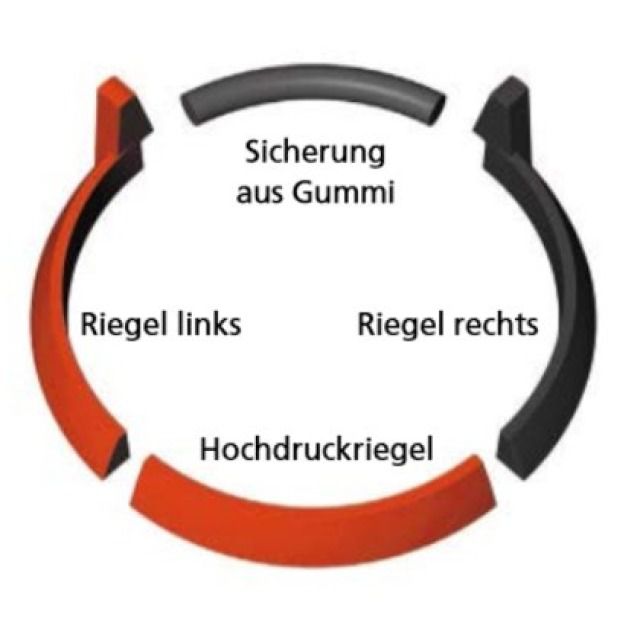 RIEGELGARNITUR TRM SWISS
DN250      VRS-T   HOCHDRUCK