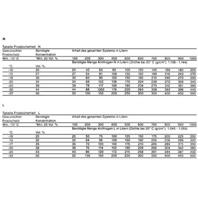 FROSTSCHUTZMITTEL GEO-PROTEC.L
1000KG CONTAINER PROPYLENGL.